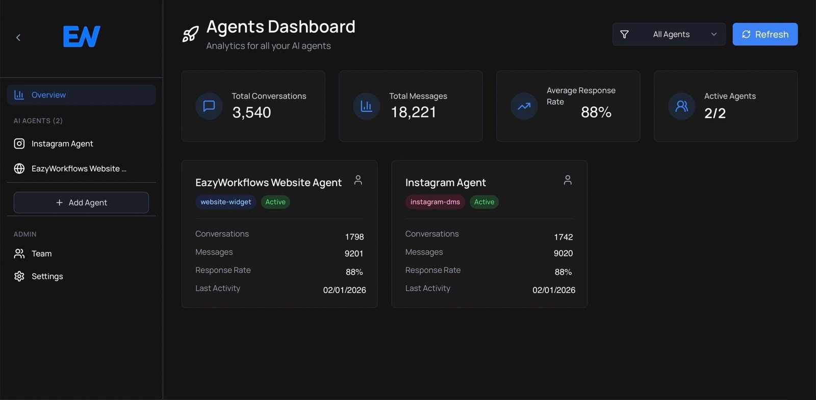 Agent Dashboard